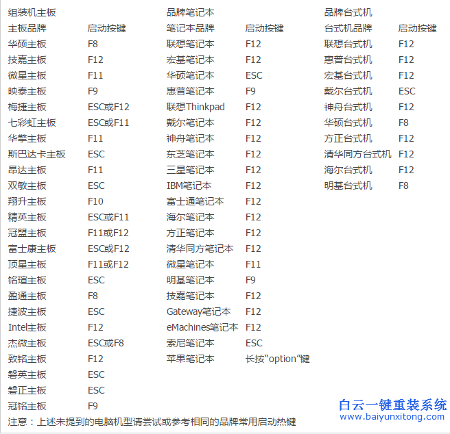 XP系統自動重啟使用U盤重裝XP系統步驟